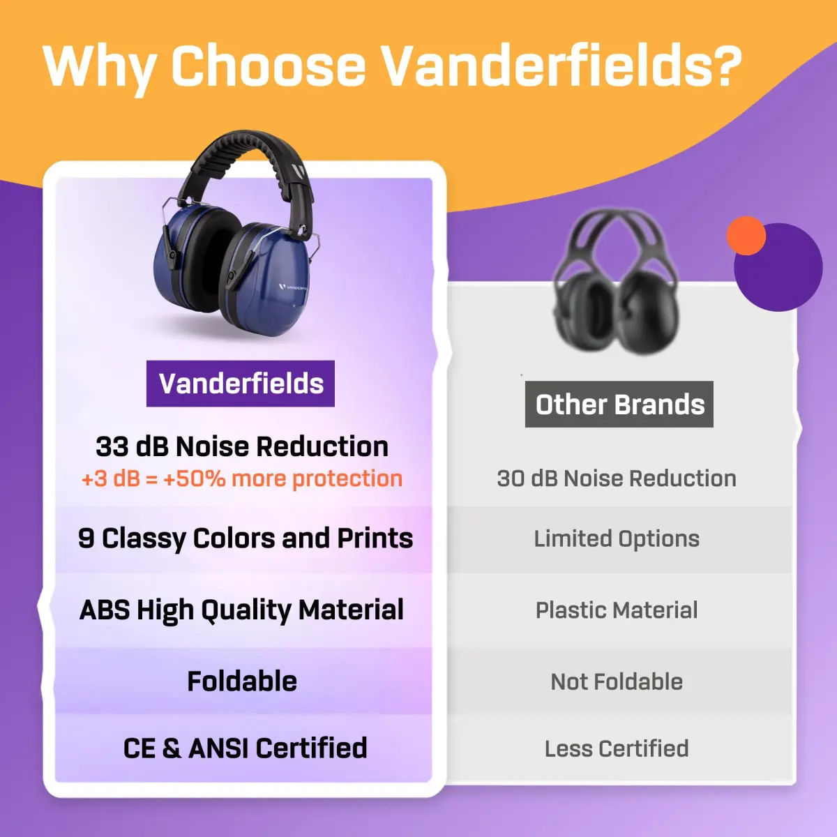 Vanderfields Noise Reduction Earmuffs for Adults - 35 dB (2K Hz) Protection Headphones | ANSI & CE Certified - view 6