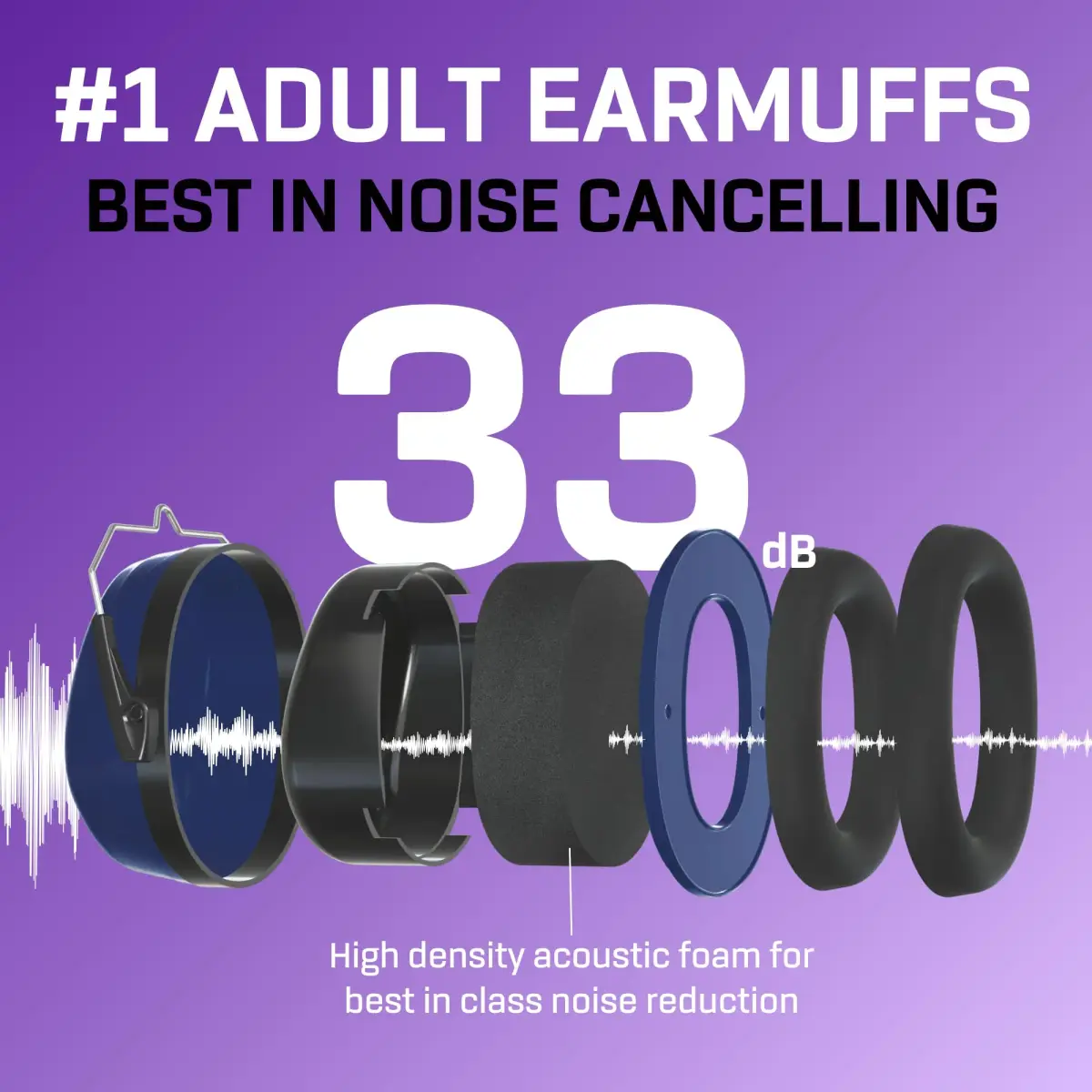 Vanderfields Noise Reduction Earmuffs for Adults - 35 dB (2K Hz) Protection Headphones | ANSI & CE Certified - view 3