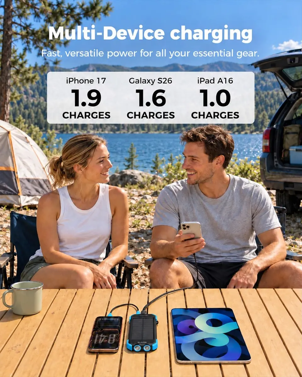 BLAVOR Solar Power Bank 10,000mAh Portable Wireless Charger for Cell Phones | 20W Fast Charging, Waterproof & Shockproof - view 4