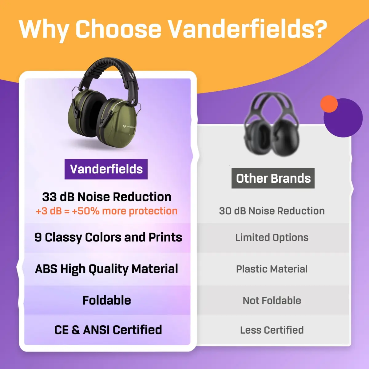 Vanderfields Noise Reduction Earmuffs for Adults - 35 dB (2K Hz) Protection Headphones | ANSI & CE Certified - view 7