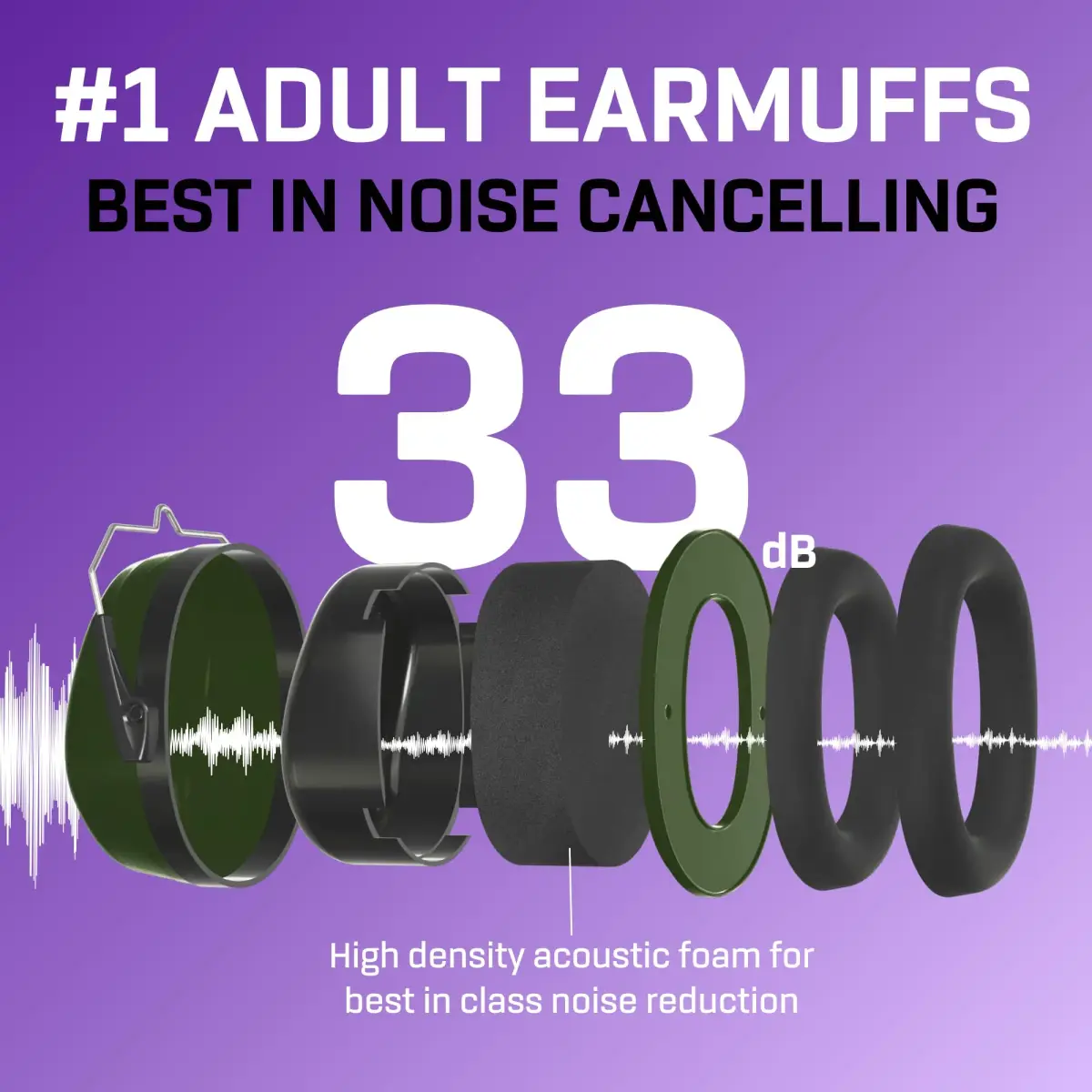 Vanderfields Noise Reduction Earmuffs for Adults - 35 dB (2K Hz) Protection Headphones | ANSI & CE Certified - view 4