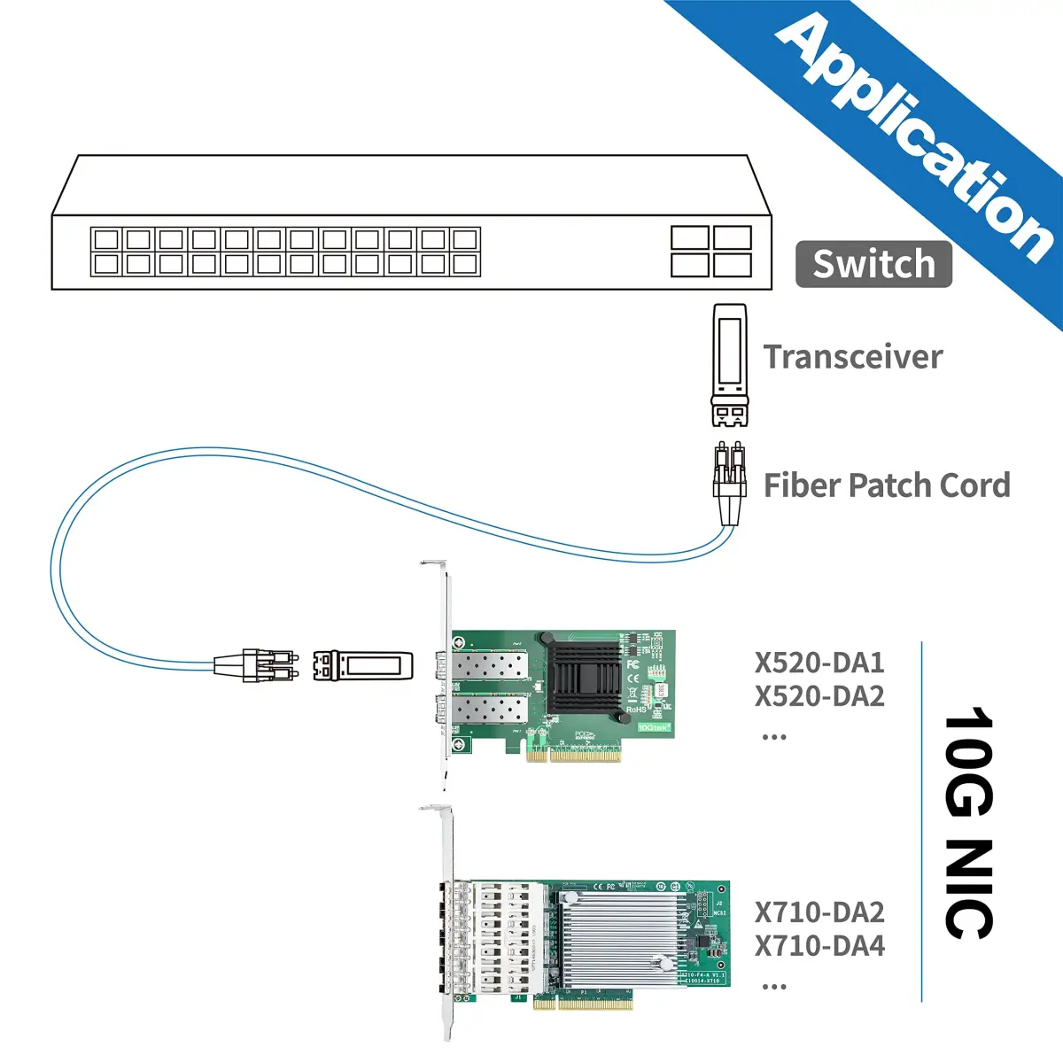 10Gtek 10Gb PCIe Network Card XL710-10G-2S with Dual SFP+ Ports | PCI Express 3.0 x8 Lane Ethernet Adapter - view 4