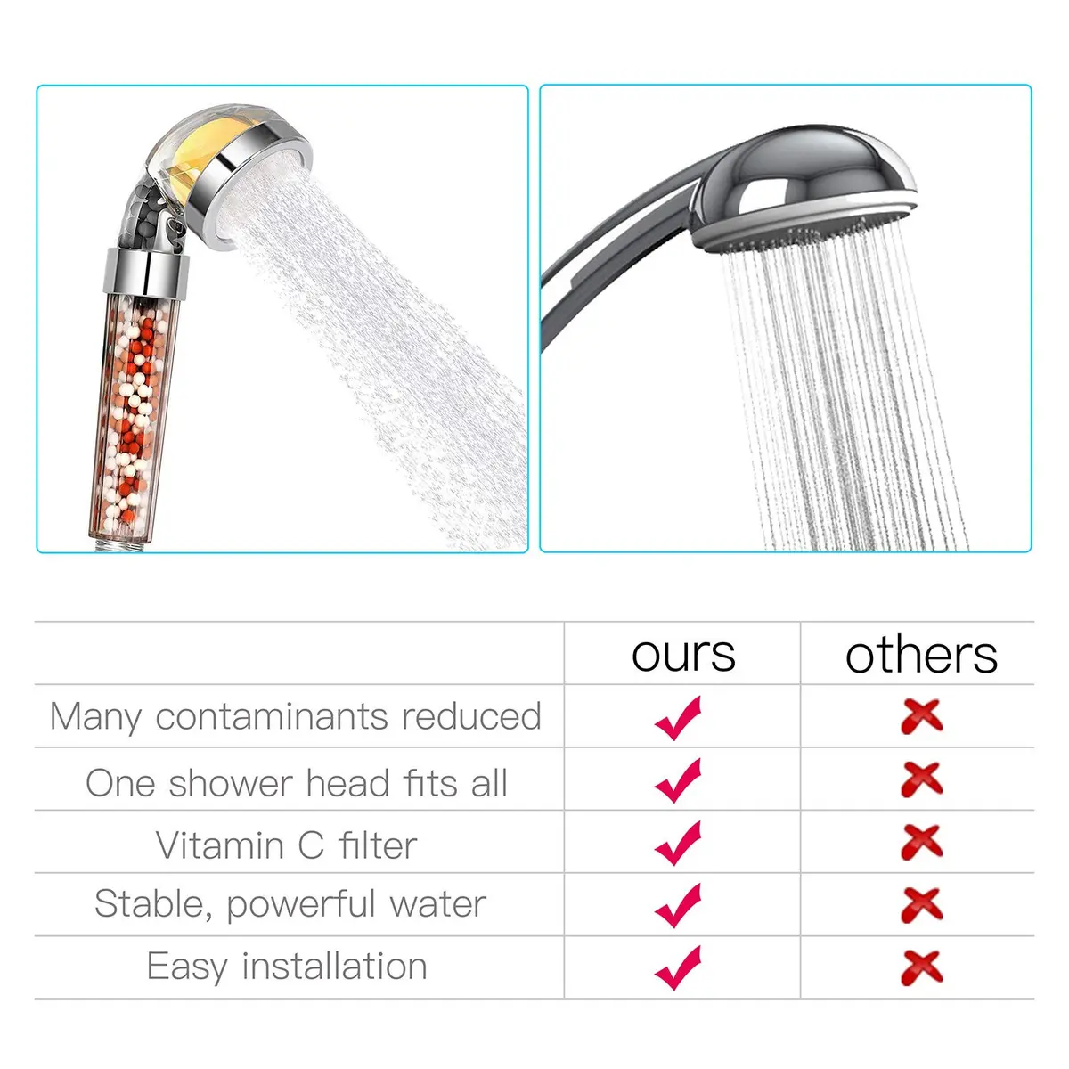 Dominow Vitamin C Shower Head with Handheld, High Pressure Shower Head with Filter, 2.5 GPM (9.5 L/min) | Removes Chlorine & Softens Water - view 5