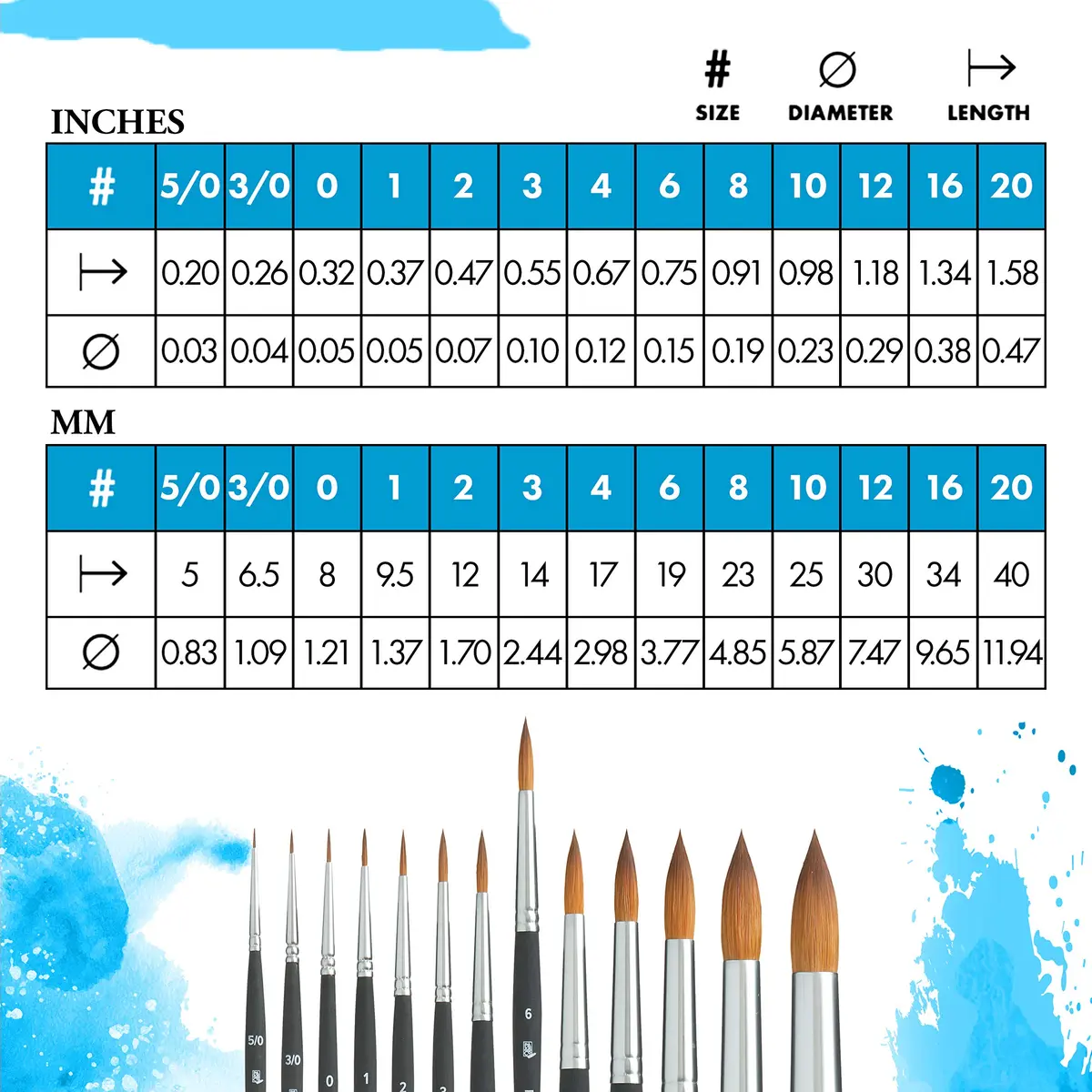 Princeton Aqua Elite Series 4850 Watercolor Paint Brush, Round, Size 6 | Synthetic Kolinsky Performance - view 3