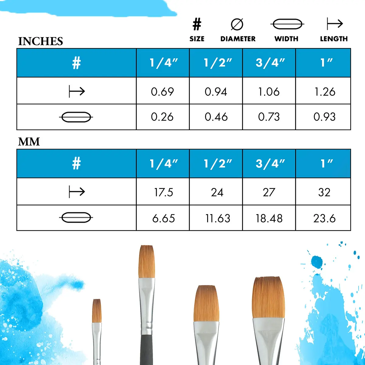 Princeton Aqua Elite Stroke Brush 1/2 inch | Synthetic, Short Handle, Watercolor Artist Tool - view 3