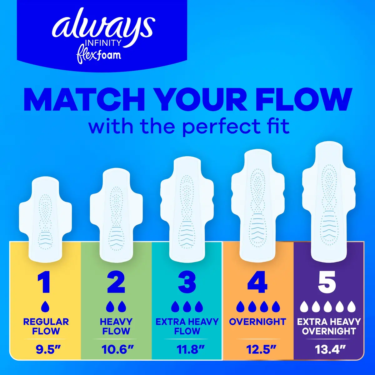 Always Infinity FlexFoam Pads for Women Size 2 | Up to Zero Feel & Leaks - view 8