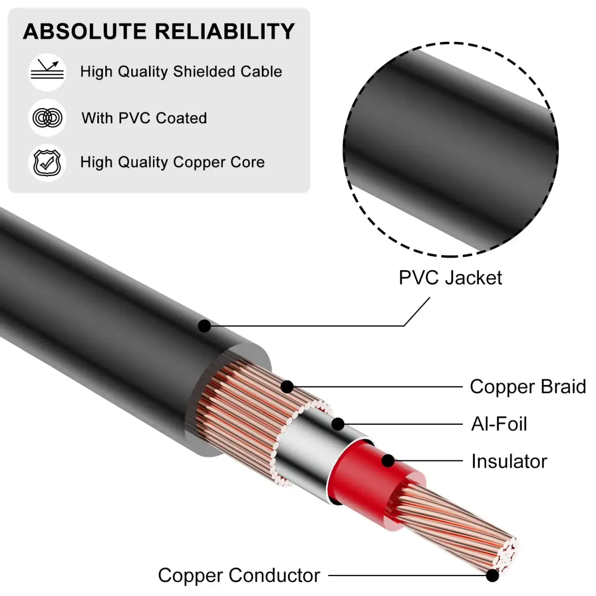 J&D Dual 1/4 inch TS to Dual RCA Stereo Audio Interconnect Cable, 0.91 m (3 Feet) | Gold Plated Connectors for Minimal Signal Loss - view 6