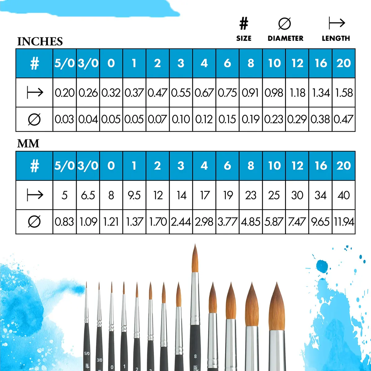 Princeton Aqua Elite Series 4850 Watercolor Paint Brush, Round, Size 8 | Synthetic Kolinsky Performance - view 3