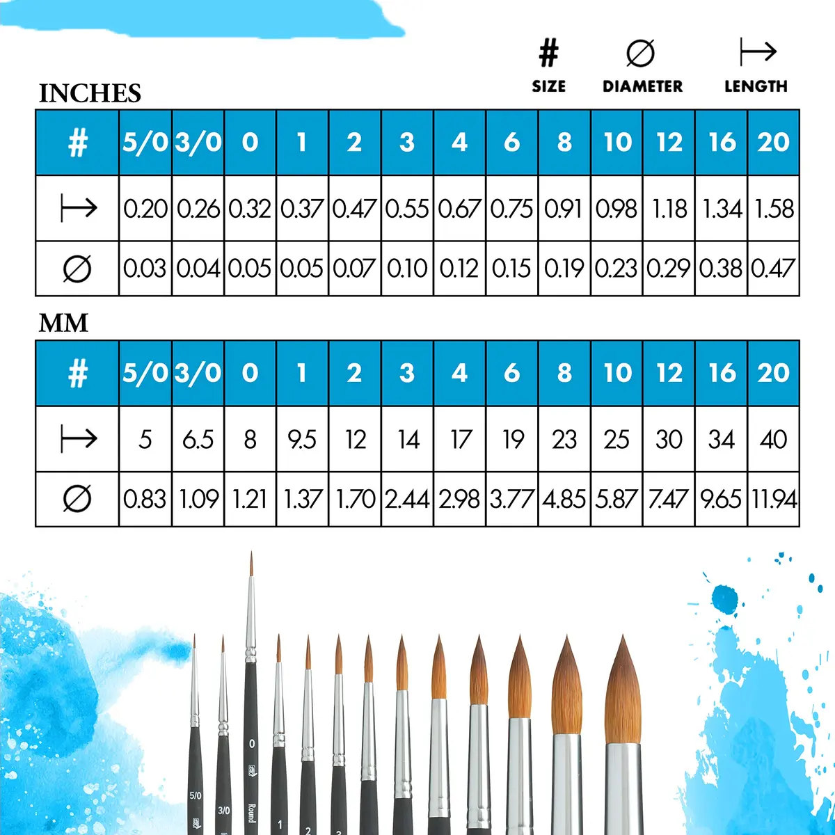 Princeton Aqua Elite Series 4850 Watercolor Paint Brush, Round, Size 0 | Synthetic Kolinsky Performance - view 3