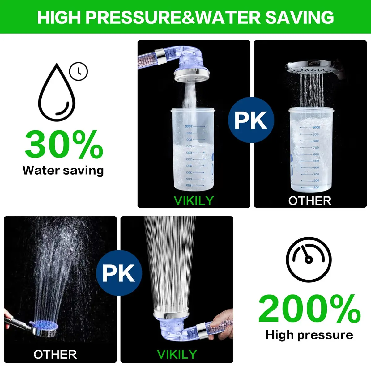 VIKILY Filtered Shower Head with Handheld, 3 Spray Modes, 156 ml (5.5 Fl Oz) | Purifies Water for Healthier Skin & Hair - view 3