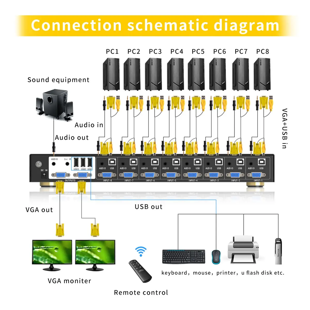 eKL 8 Port VGA KVM Switch 8x2 Support USB Audio Keyboard Mouse 1920x1440 | Share 8 Computers - view 3