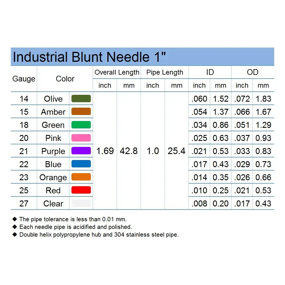 SANANTS 45 PCS Mixed Blunt Tip Dispensing Syringe Needles 14-27 Gauge | Luer Lock Lab Applicators - view 5