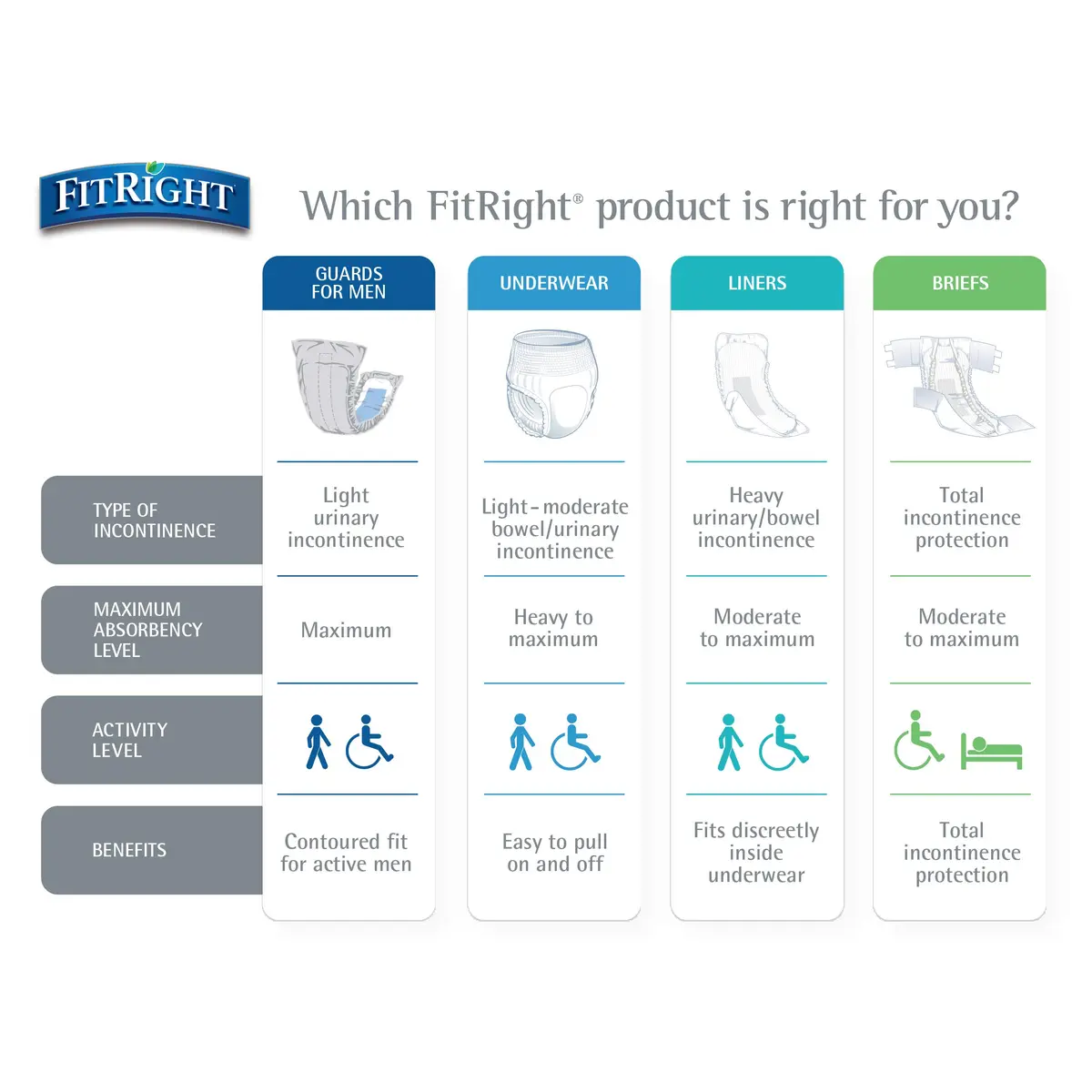 FitRight Stretch Adult Incontinence Briefs with Tabs, Ultra Absorbent, Size 2 | Heavy Absorbency for Incontinence (70-70 inches) - view 7