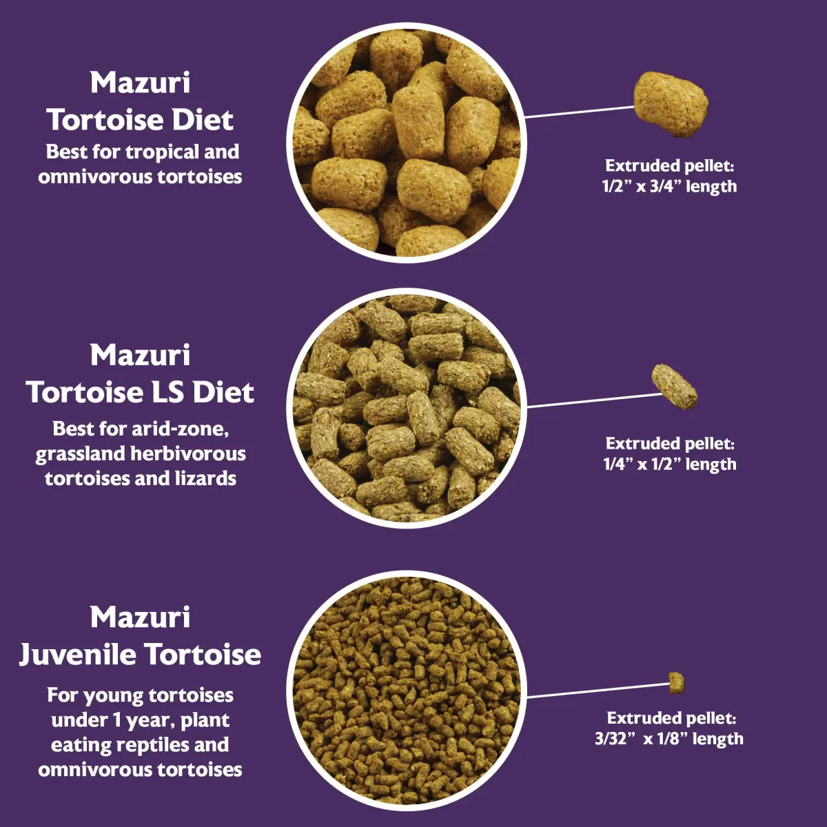 Mazuri Juvenile Tortoise Food 227 g (8 oz) | High Fiber, Low Starch Formula for Baby Tortoises - view 7