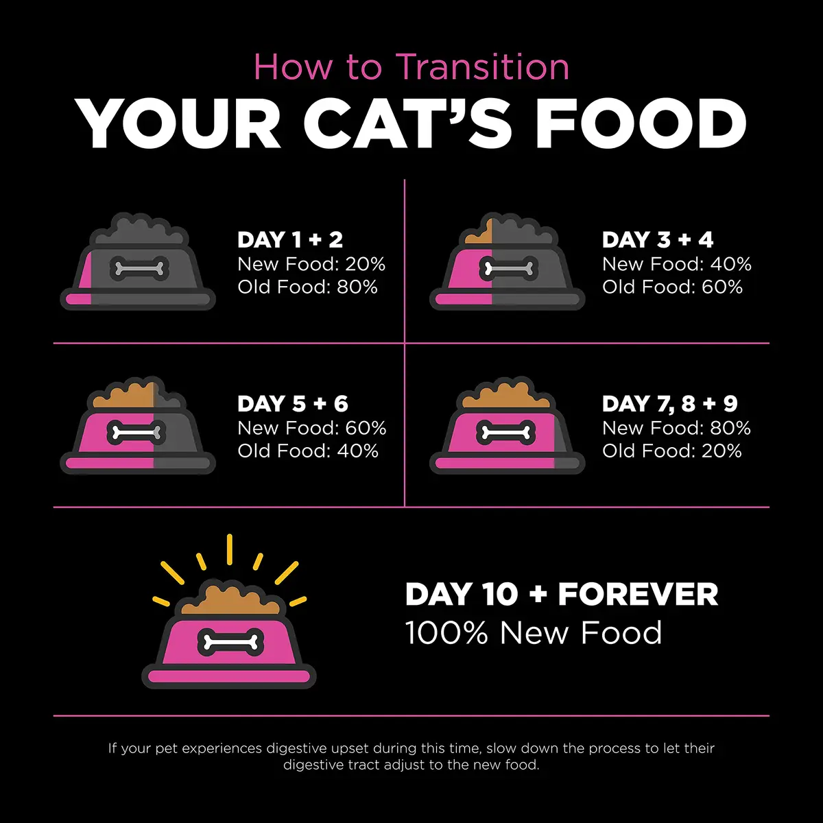 Go! Solutions Skin + Coat Care Chicken Dry Cat Food 8 lb | Supports Healthy Fur & Skin - view 8