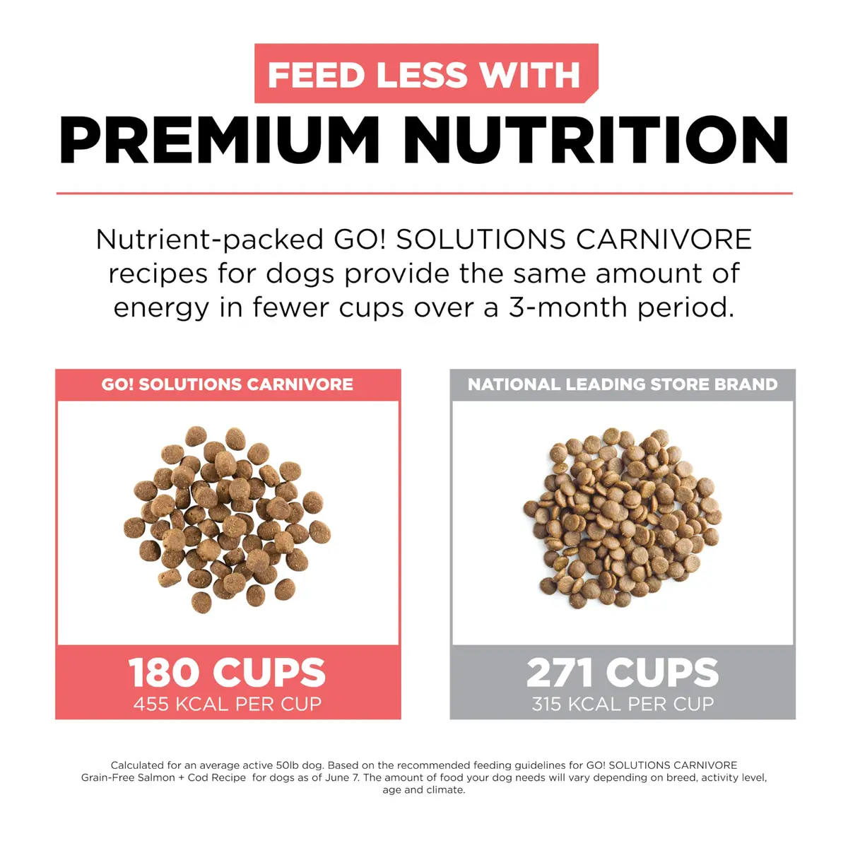 Go! Solutions Carnivore Salmon + Cod Grain-Free Dog Food 22 lb | High-Protein, Real Meat & Fish, Puppy to Senior - view 6