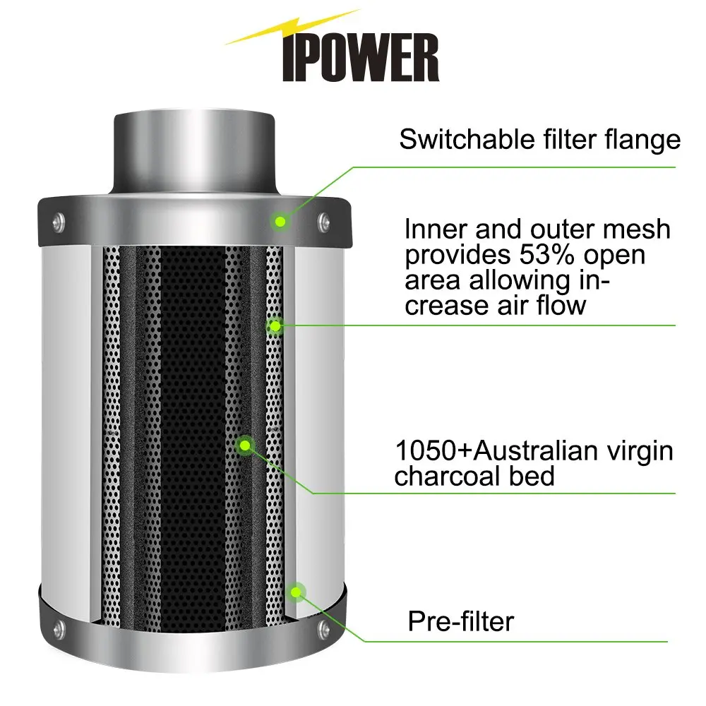 iPower 4 Inch 118 CFM Inline Duct Fan with Filter, 25ft Ducting & Speed Controller | Grow Tent Ventilation Kit - view 4