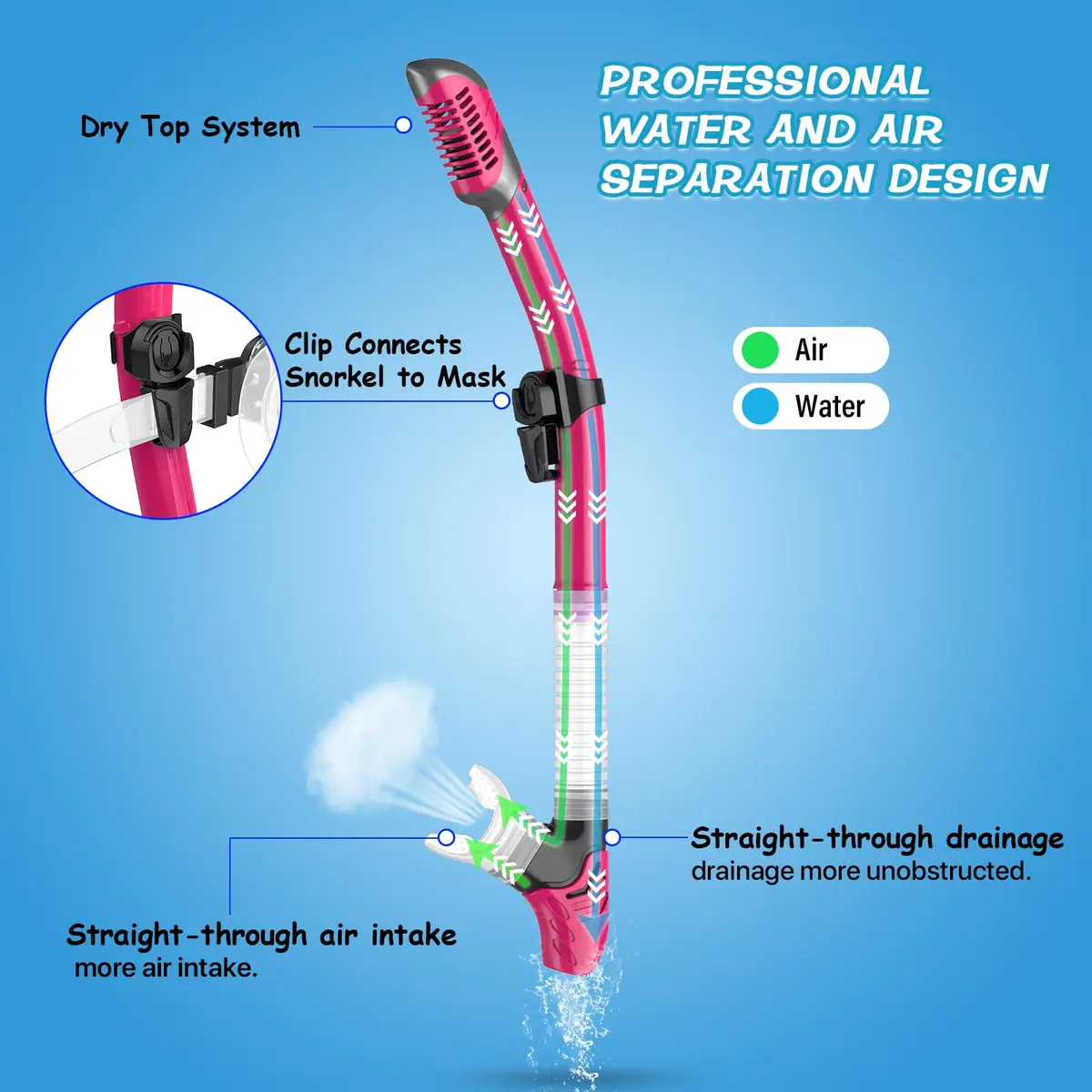 Greatever Snorkeling Gear for Adults Kids | Dry Snorkel Mask Set Anti-Fog with Panoramic View - view 3