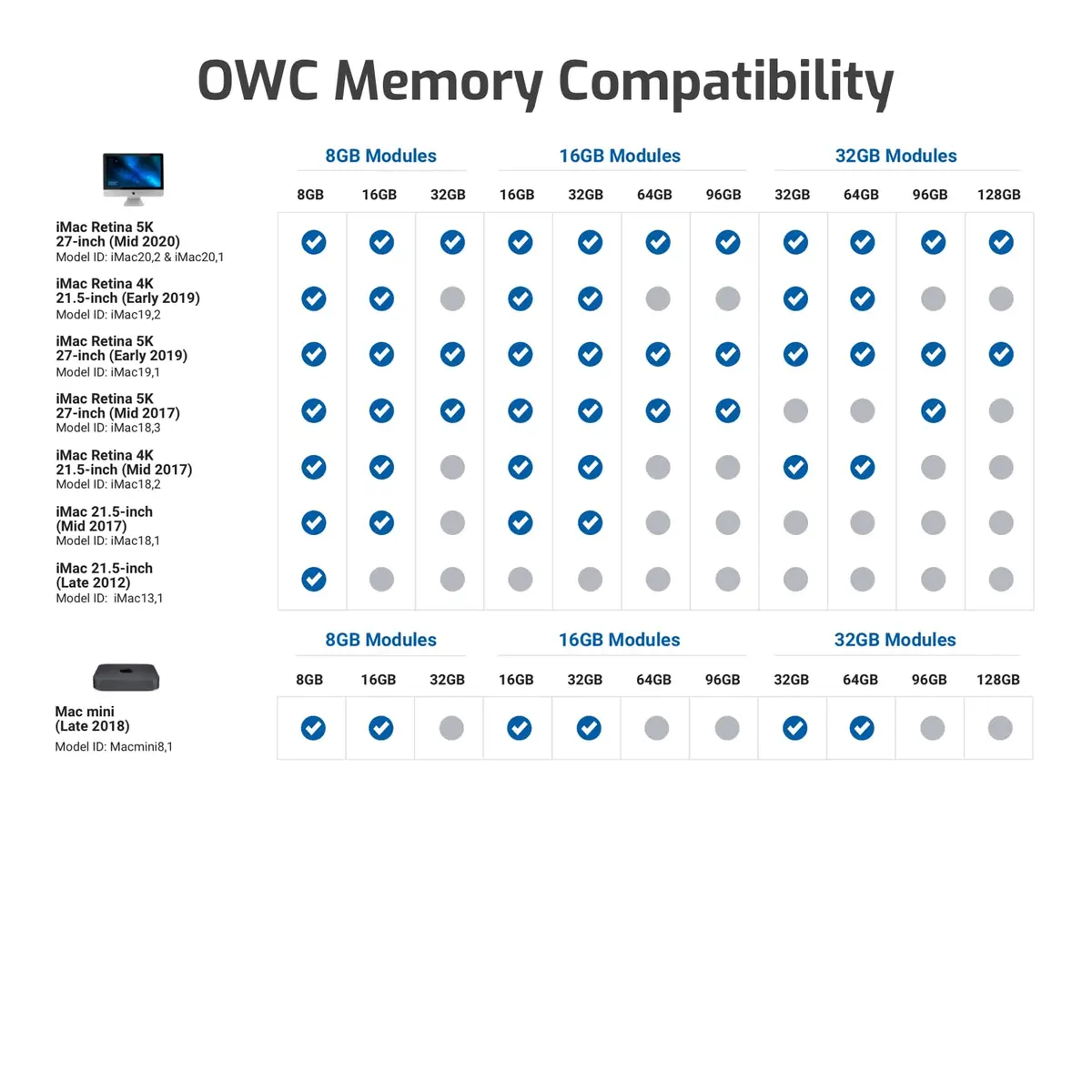 OWC Memory 32GB (4x8GB) DDR4 PC4-21300 2666MHz RAM | 4x8GB DDR4 2666MHz SO-DIMM, 1.2V, Compatible with iMac & PC Laptops - view 5