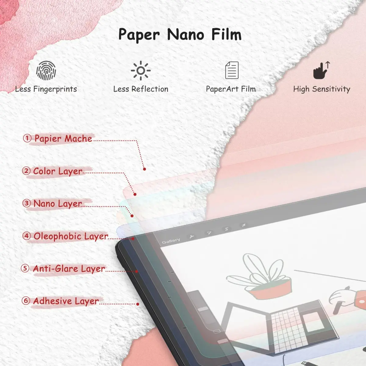 bersem Paperfeel Screen Protector for iPad 9.7 6th/5th Gen & Air 2/1 | Matte PET Film for Drawing, Anti-Glare, Compatible with Apple Pencil, Touch Sensitivity, Case Friendly - view 3