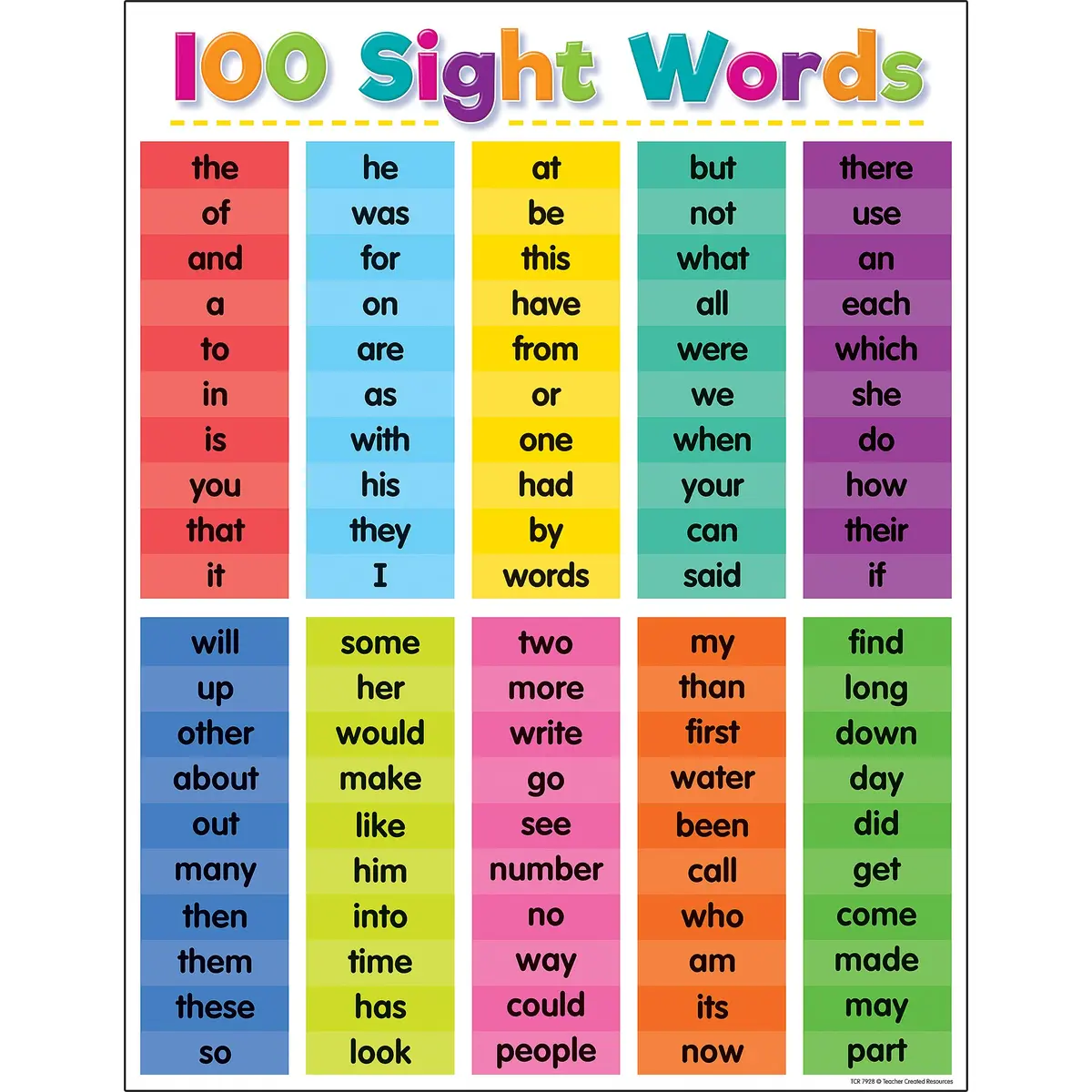 Teacher Created Resources Colorful 100 Sight Words Chart | Early Childhood Education Material 17" x 22" - main product image