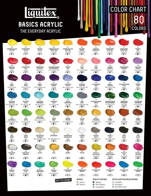 Liquitex BASICS Acrylic Paint, 13.5-oz Bottle, Cobalt Blue Hue | Lightfast, Satin Finish, Safe for Education - view 6