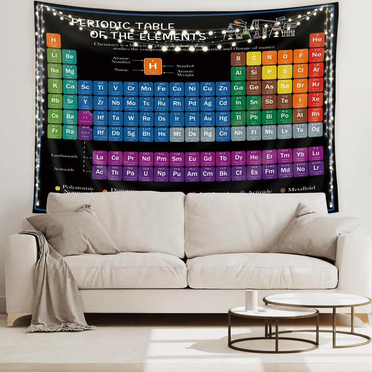 Riyidecor Periodic Table Tapestry 80" x 60" | Educational Scientific Wall Hanging - view 5