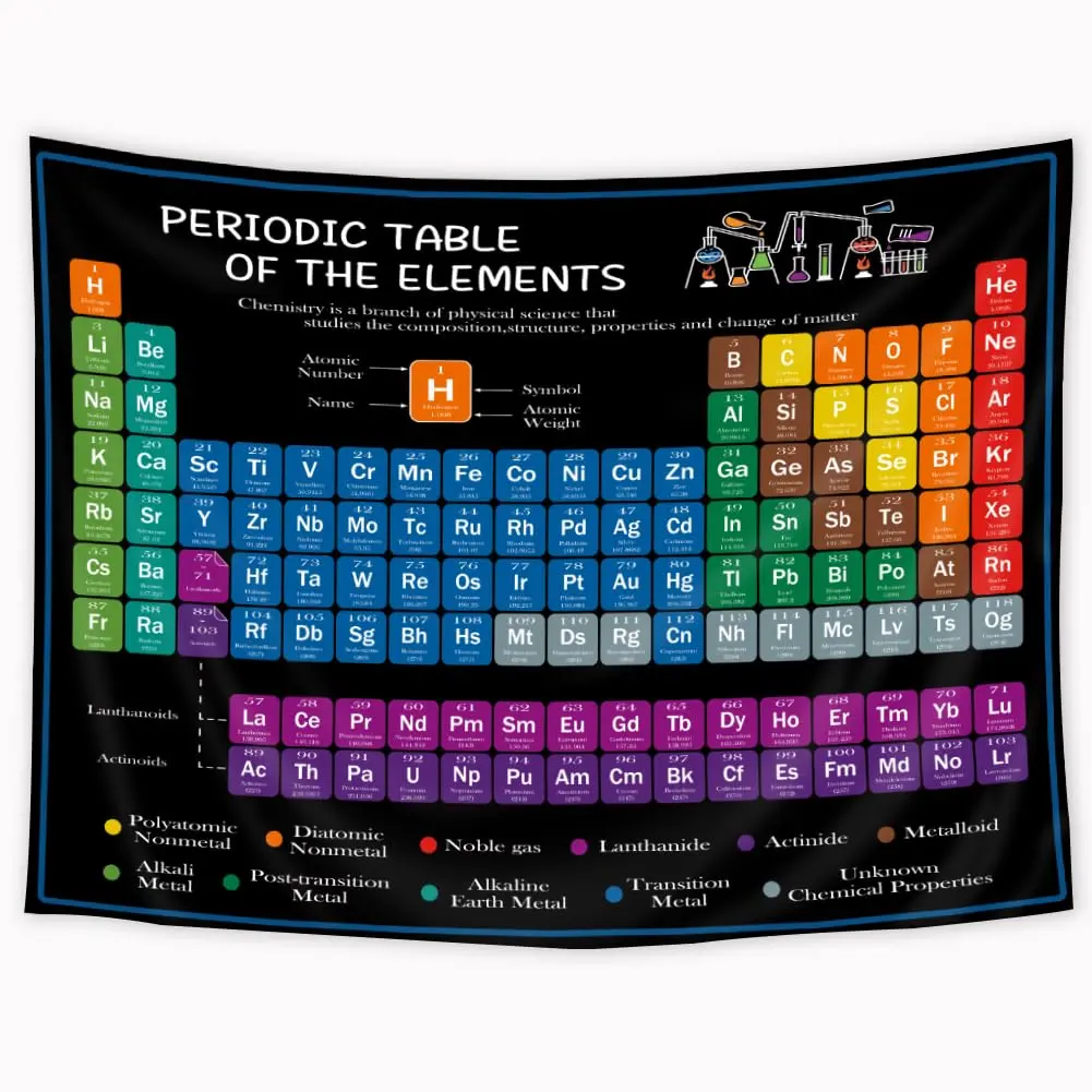 Riyidecor Periodic Table Tapestry 80" x 60" | Educational Scientific Wall Hanging - view 2