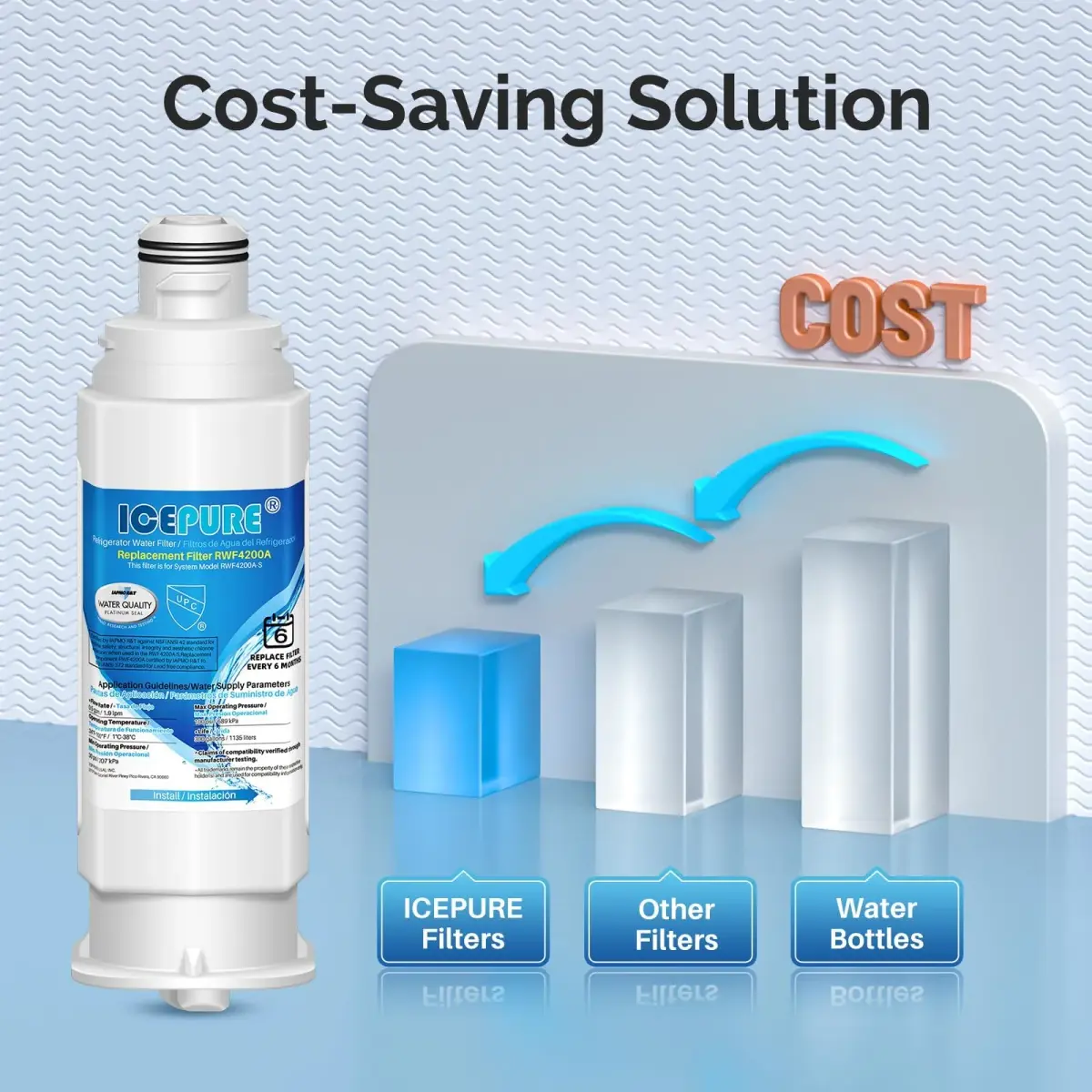 ICEPURE RWF4200A Refrigerator Water Filter 3 Pack | NSF/ANSI Certified for Samsung HAF-QIN/EXP - view 7