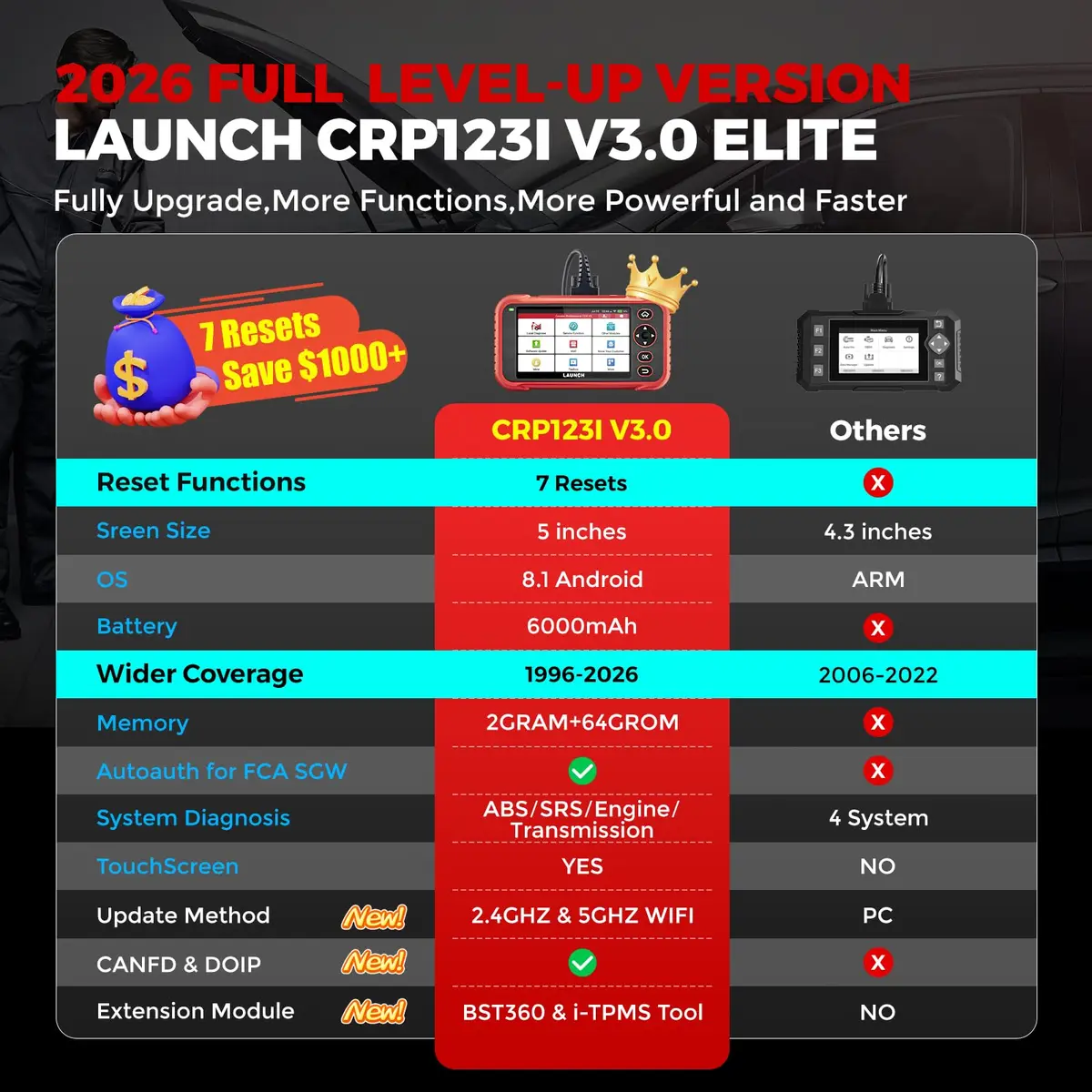 LAUNCH VEHICLE_SCAN_TOOL CRP123I V3.0 Elite,7 Resets Car Scanner, Lifetime Update | Advanced Diagnostic for Cars - view 2