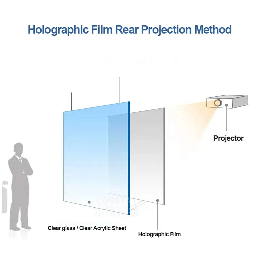 SW Dark Grey Rear Projection Screen Film 29.7cm x 21.1cm (11.7" x 8.3") | Self-Adhesive Holographic Display Fabric - view 5
