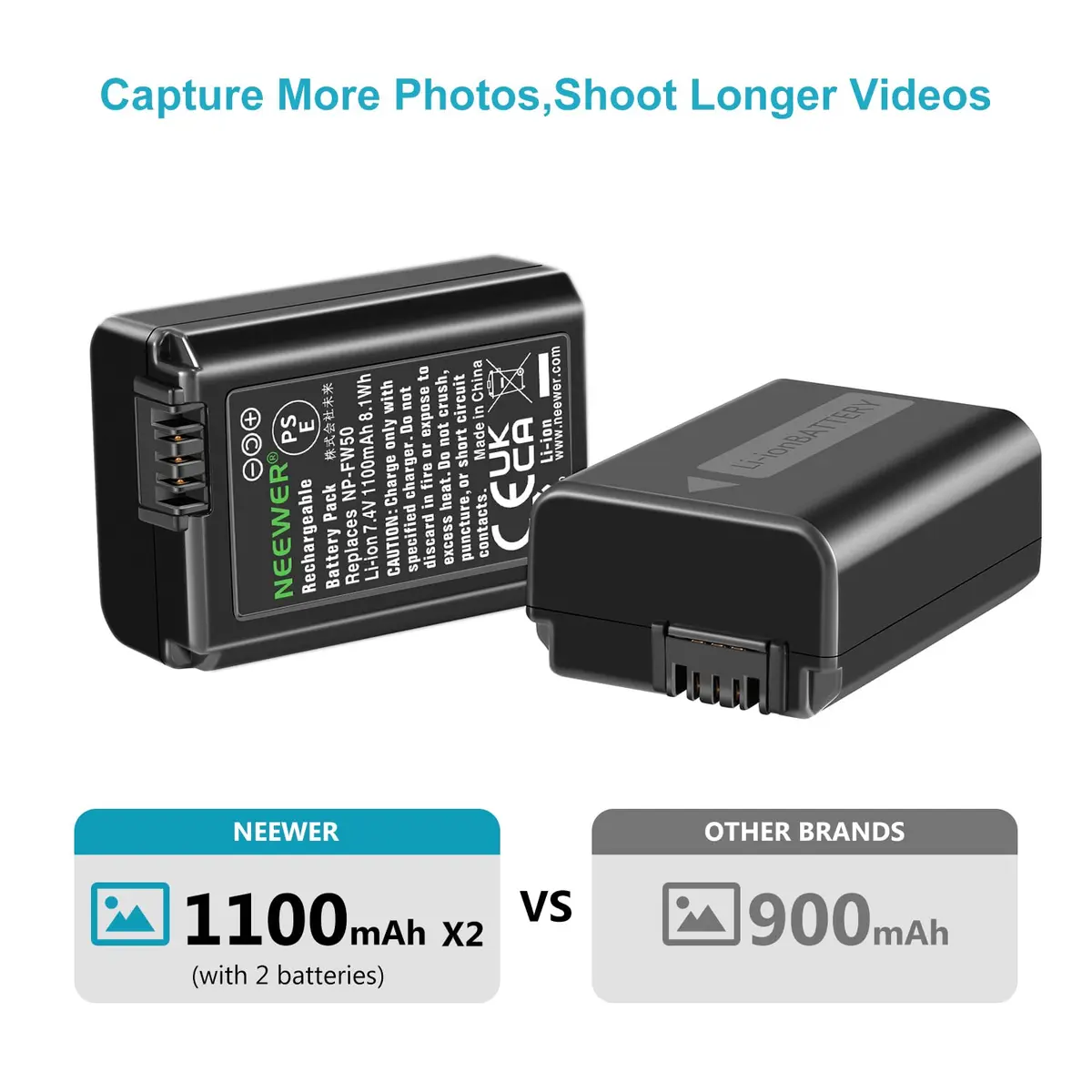 NEEWER Camera Battery Charger Set for Sony NP-FW50 ZV-E10 A7 Series, 2x1100mAh Batteries & Dual USB Charger - view 4