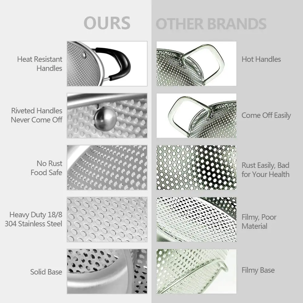 Tiawudi 5-Quart Stainless Steel Colander with Heat Resistant Handles | Easy Grip Micro-Perforated Strainer - view 5