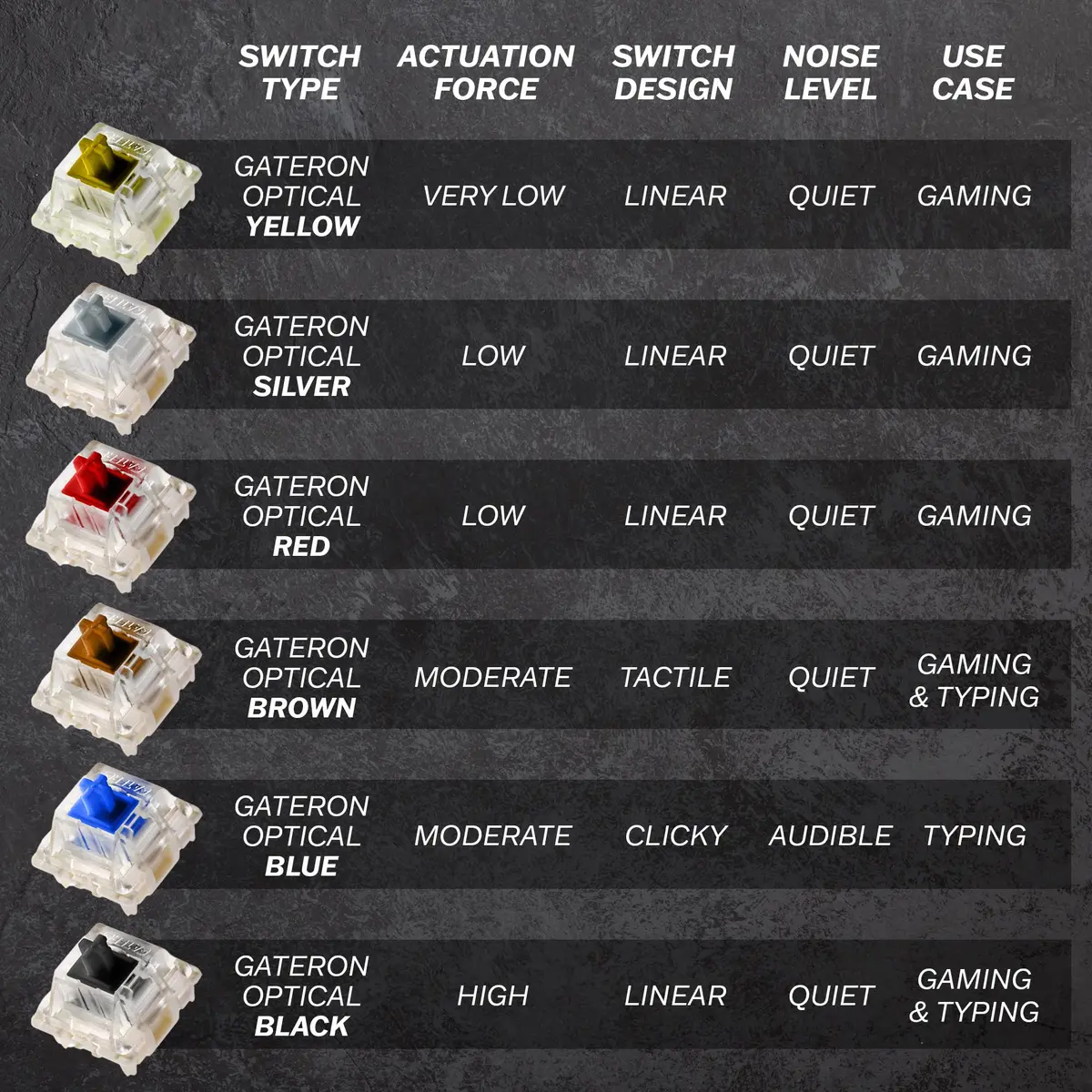 HK GAMING GK61 Mechanical Gaming Keyboard - 61 Keys RGB Backlit, Gateron Optical Brown Switches, White | Compact, Programmable, Wired - view 6