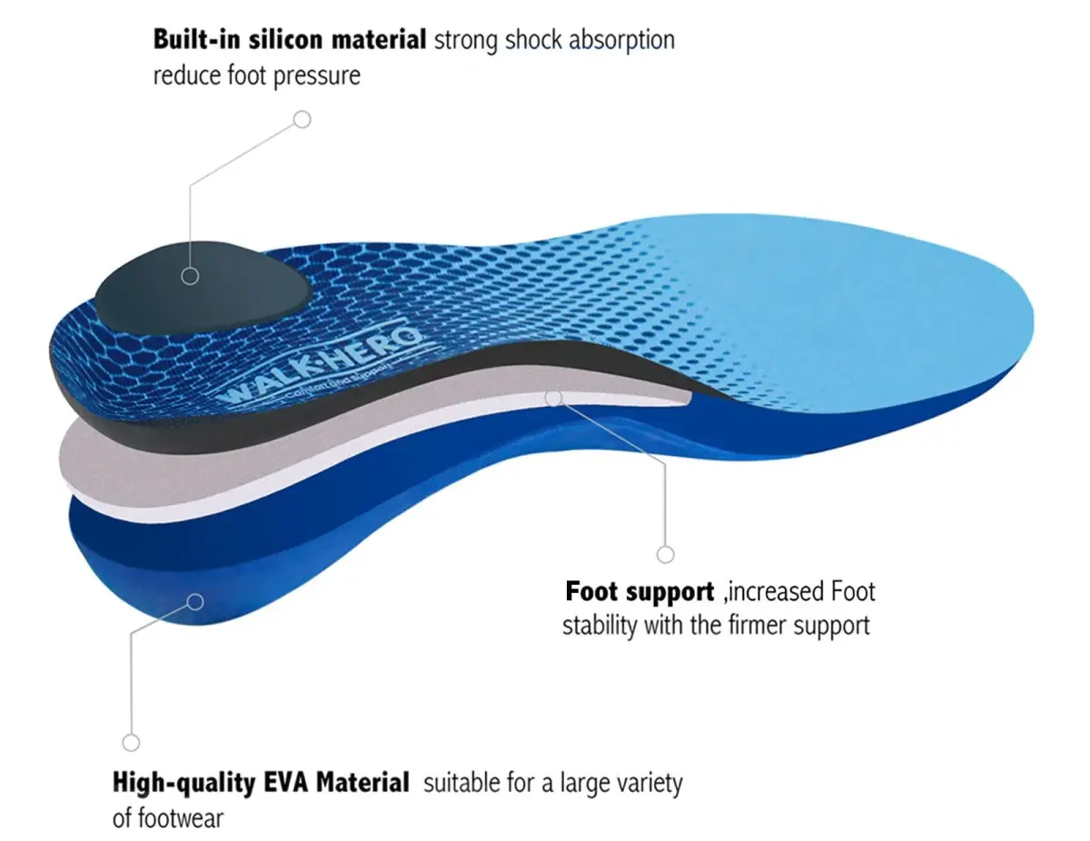 WALK·HERO COMFORT AND SUPPORT Plantar Fasciitis Insoles Arch Supports Mens 8-8 1/2 | Womens 10-10 1/2 | Relief for Flat Feet - view 3