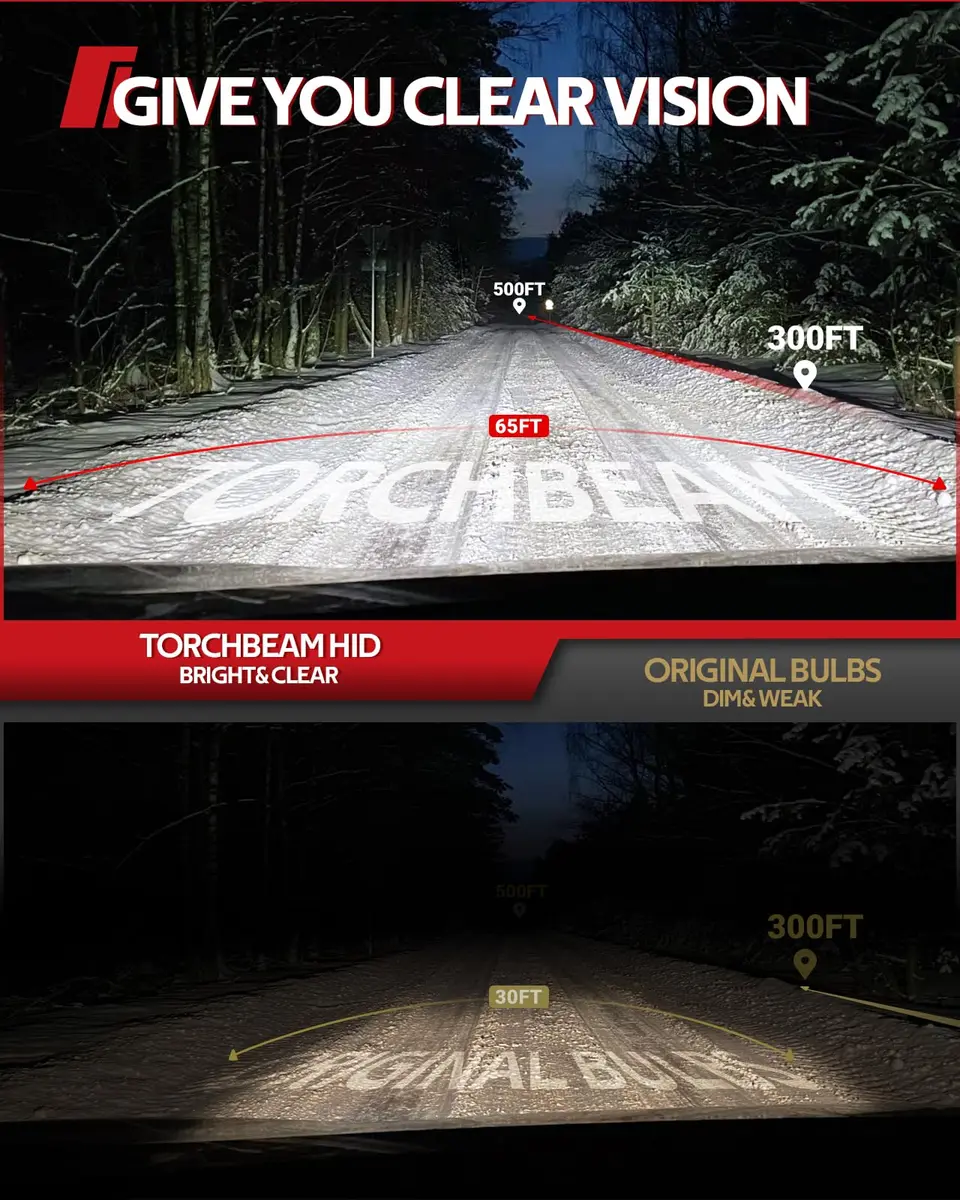 Torchbeam D3S HID Headlight Bulbs 6000K Cool White 35W 3800 Lumens Pack of 2 | Direct HID Assembly Replacement - view 6