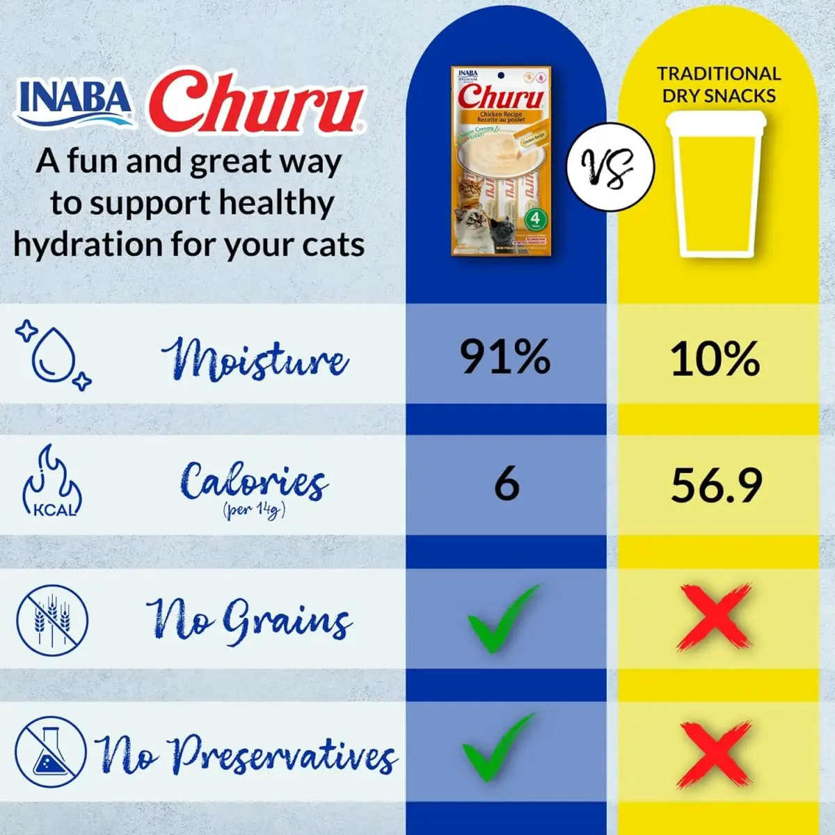 INABA Churu Cat Treats Chicken with Crab Recipe | 48 Tubes, 0.5 Ounce Each | Grain-Free Lickable Purée - view 4