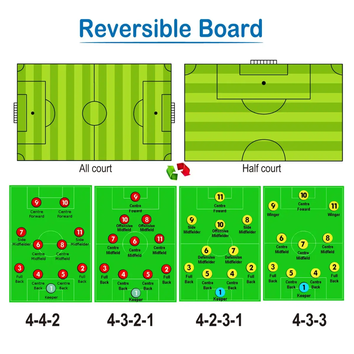 Pure Vie Portable Magnetic Soccer Coaching Board 53x31cm (20.86''x12.20'') | Tactics Clipboard for Strategy & Training - view 3