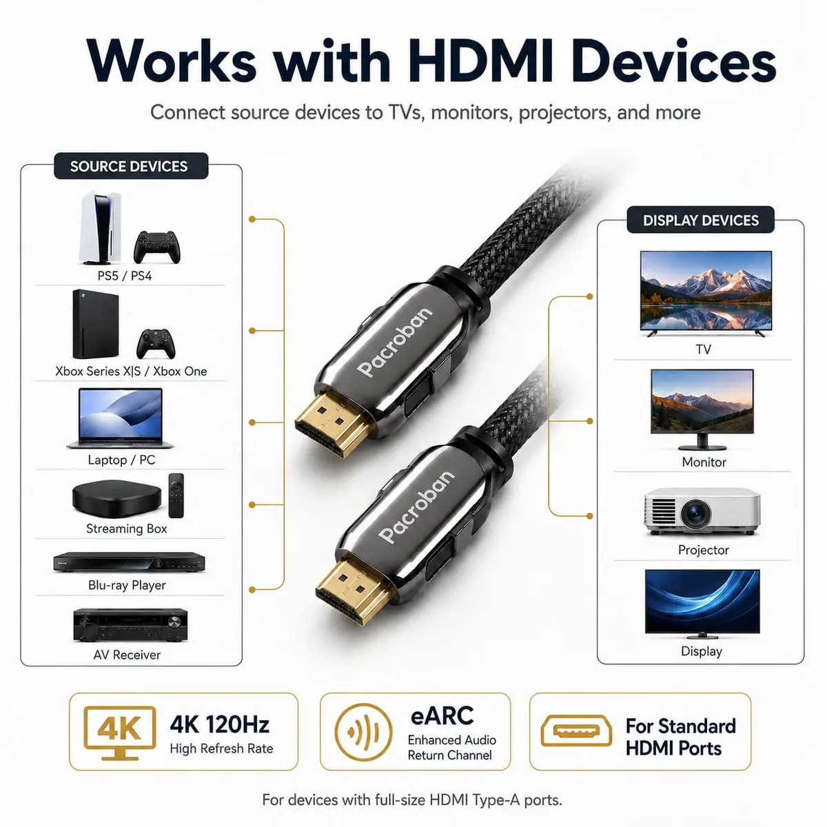 Pacroban 8K Certified HDMI 2.1 Braided Cable 3ft Supports 48Gbps 8K 5K 4K 120Hz HDR Dolby Atmos eARC - view 5