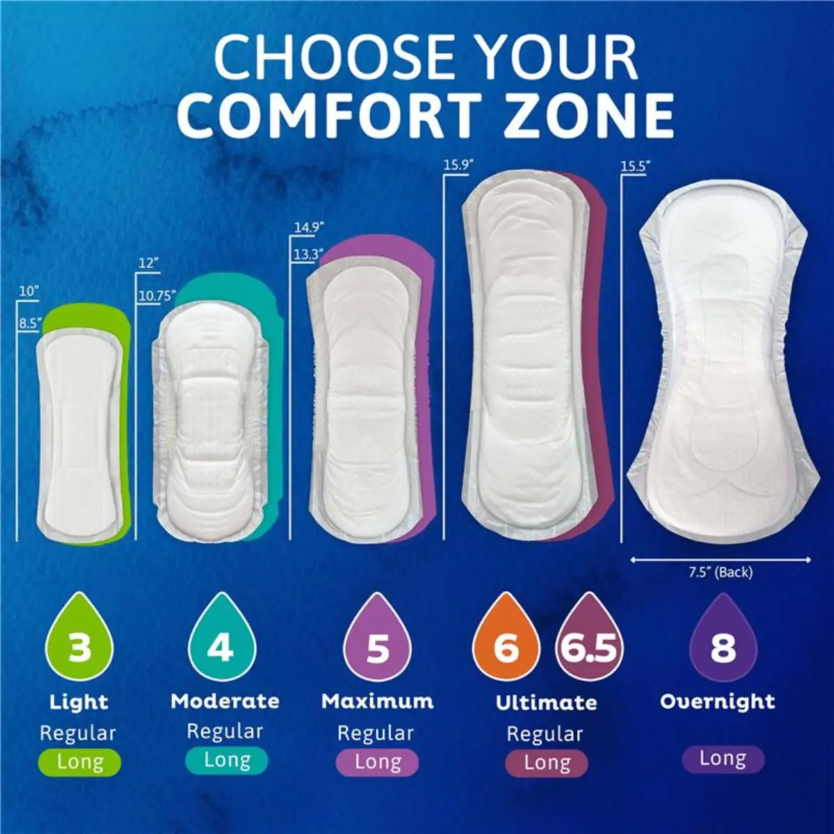TENA Sensitive Skin Bladder Control Pads, Moderate Long 180 ct | Dermatologist Approved for Sensitive Skin - view 9