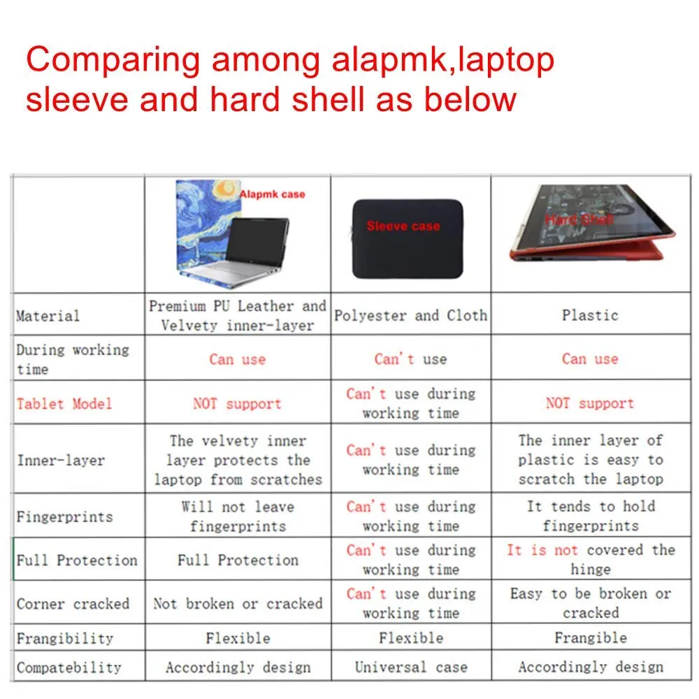 Alapmk Protective Case for HP Notebook 15 15-dwXXXX 15.6" (Galaxy) | Fits 15-dw, 15-dy, 15-ef, 15-fq, 250 G8, 255 G8 Models - view 3