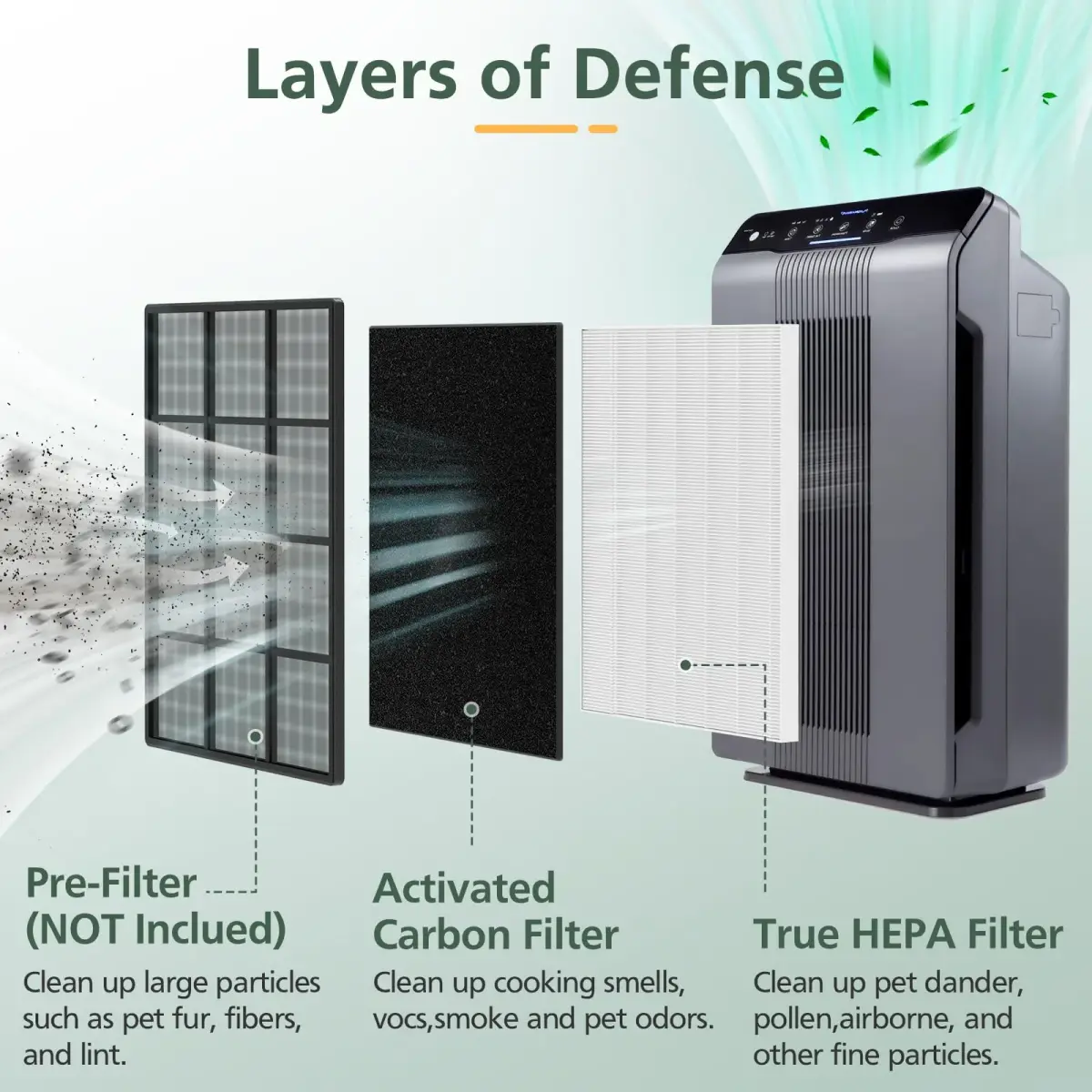 isinlive 115115 Replacement Air Purifier Filter A Size 21 for Winix PlasmaWave 5300-2, 6300-2, C535, P300, AM90, 9000, 5000, 5000B, C909, 9800 | 2 True HEPA + 8 Carbon Pre-Filters - view 2