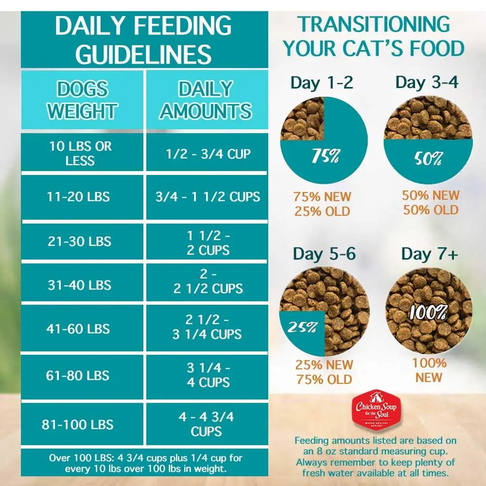 Chicken Soup for the Soul Natural Small Bites Adult Dog Food 4.5lb | Real Meat First Ingredient Support - view 8
