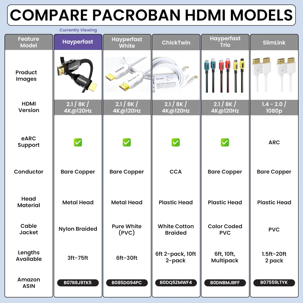Pacroban 6ft (1.83m) Ultra High Speed HDMI 2.1 Cable | 48Gbps 8K 60Hz 4K 120Hz eARC VRR ALLM Braided - view 8