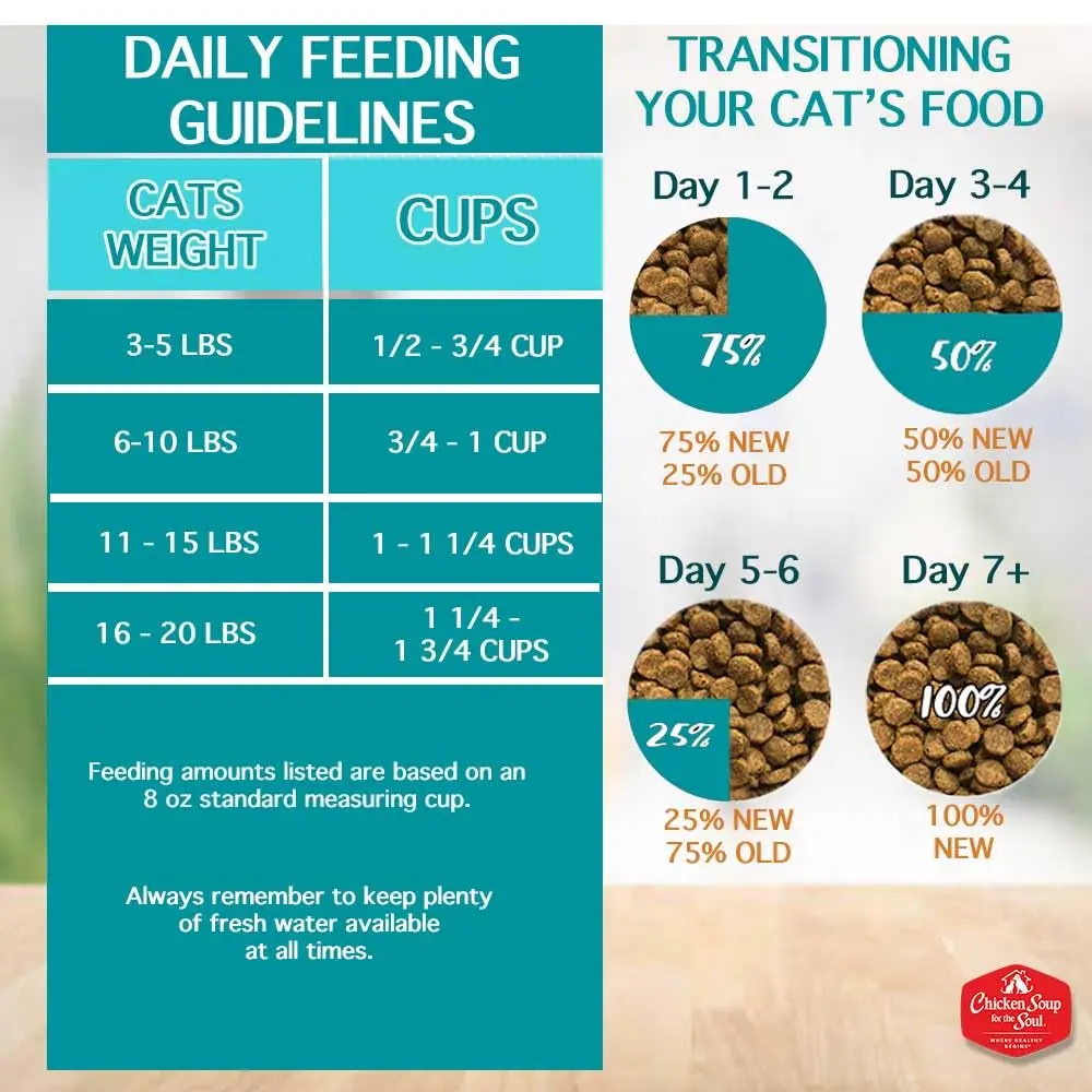 Chicken Soup for the Soul Indoor Cat Food 4.5lb | Supports Hairball & Digestive Health - view 8