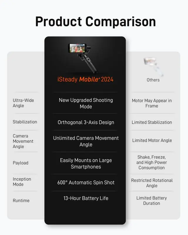 Hohem iSteady Mobile Plus Phone Gimbal with Ultra-Wide-Angle Mode | 3-Axis Stabilizer for Smooth Video Capture - view 13