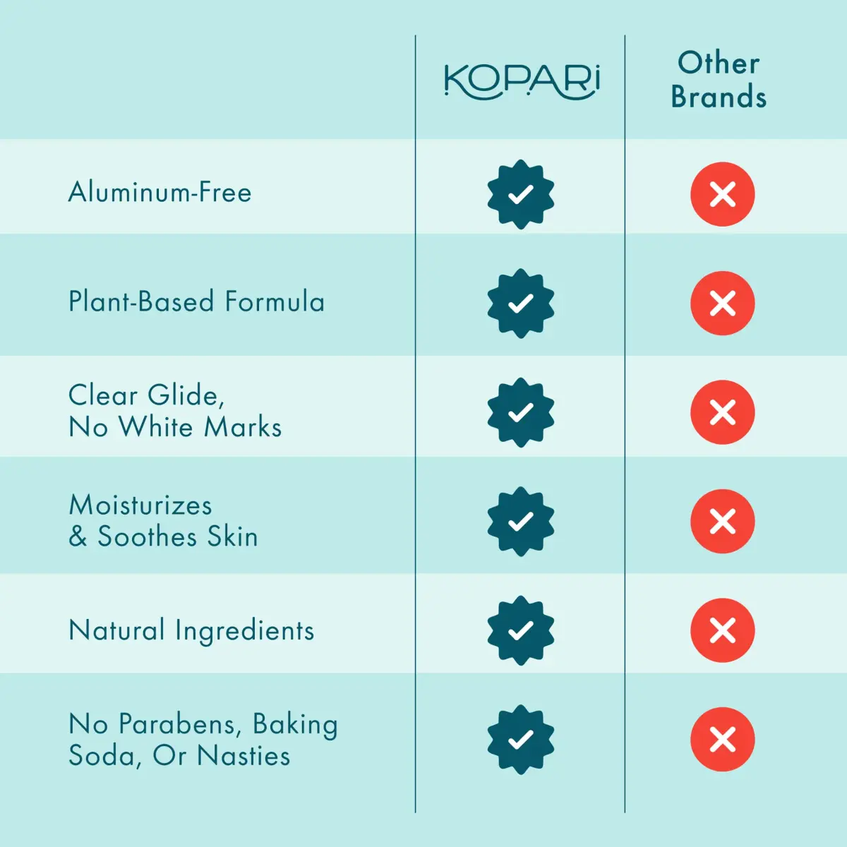 Kopari Aluminum Free Coconut Deodorant Driftwood Charcoal 59ml (2 Fl Oz) | Plant-Based Odor Protection - view 6