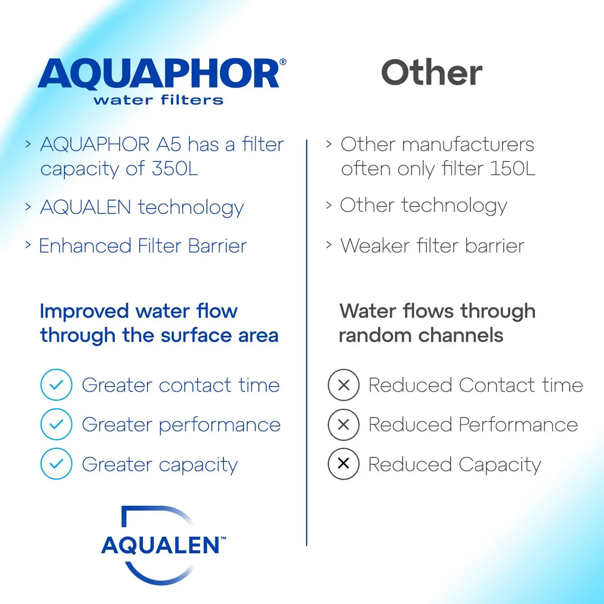 AQUAPHOR Smile Compact Fridge Water Filter Jug 2.9 L | Reduces Limescale & Heavy Metals - view 7