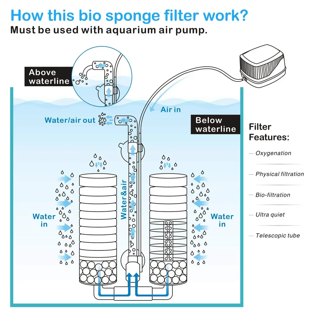 Hygger Aquarium Double Sponge Filter 6" x 9-13" | Bio & Physical Filtration for Fish Tanks - view 7