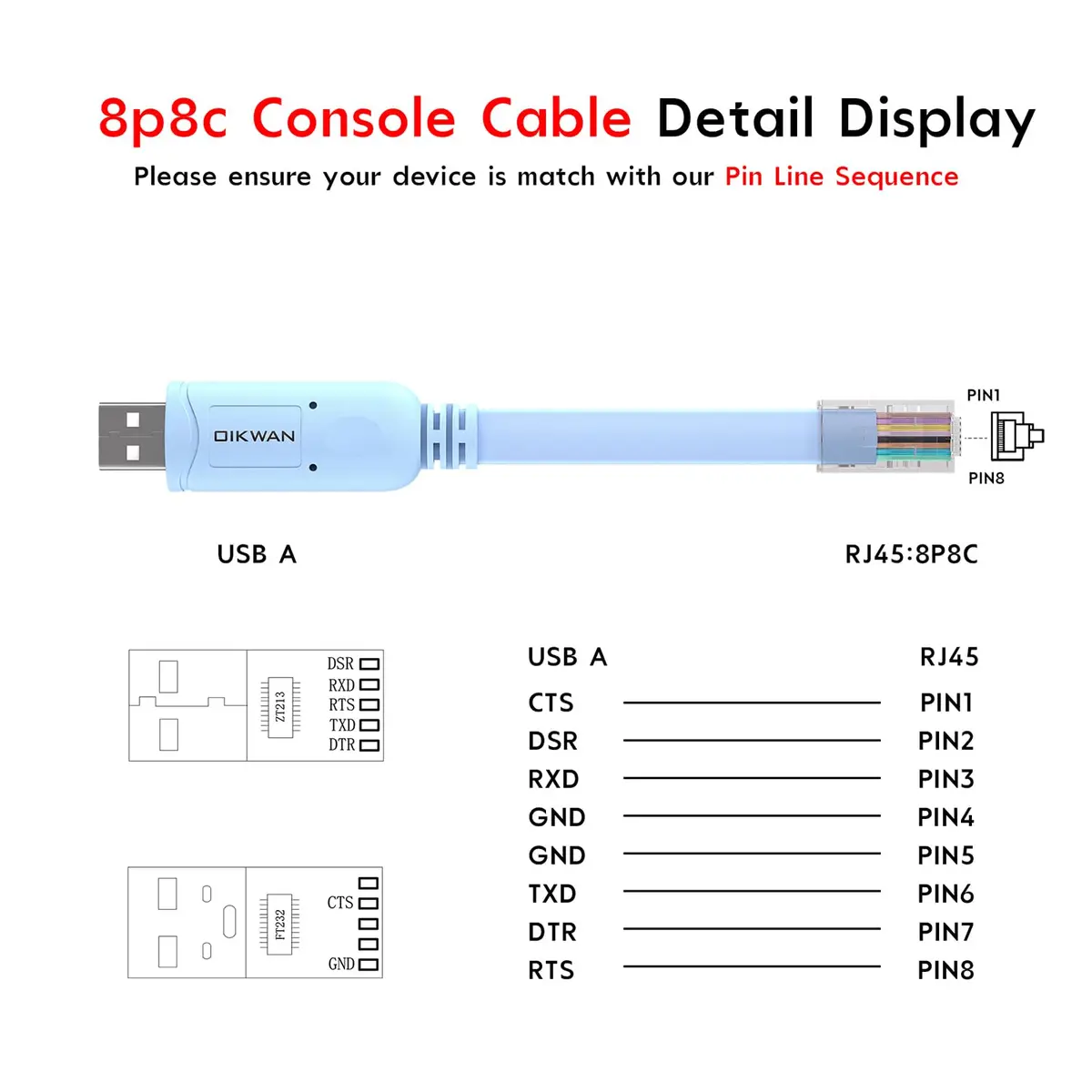 OIKWAN USB Cisco Console Cable 3.66m (12ft) | FTDI Chipset for Network Devices - view 5